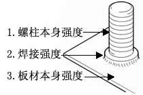 常州市螺柱焊接强度的考量