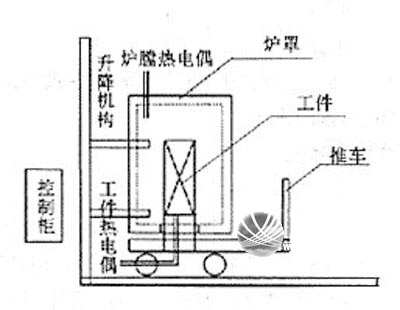 常州市铝及铝合金的焊接方法